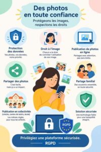 Le consentement photo en ligne